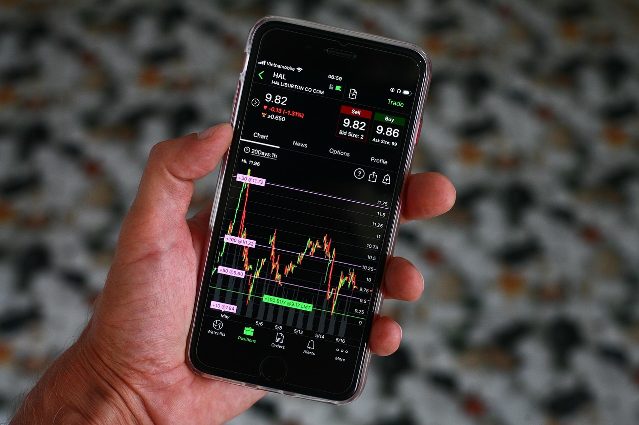 MetaTrader 4 Enhances Your Trading With Custom Indicators and Alerts