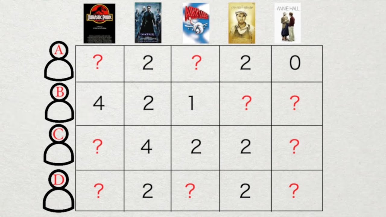 Recommender Systems: How Netflix and Amazon Get It Right