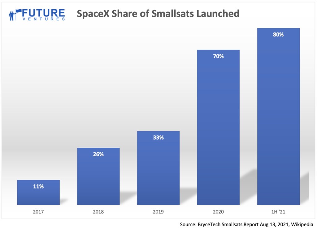SpaceX Starship Orbit: The Best Proven Milestone in Space Travel