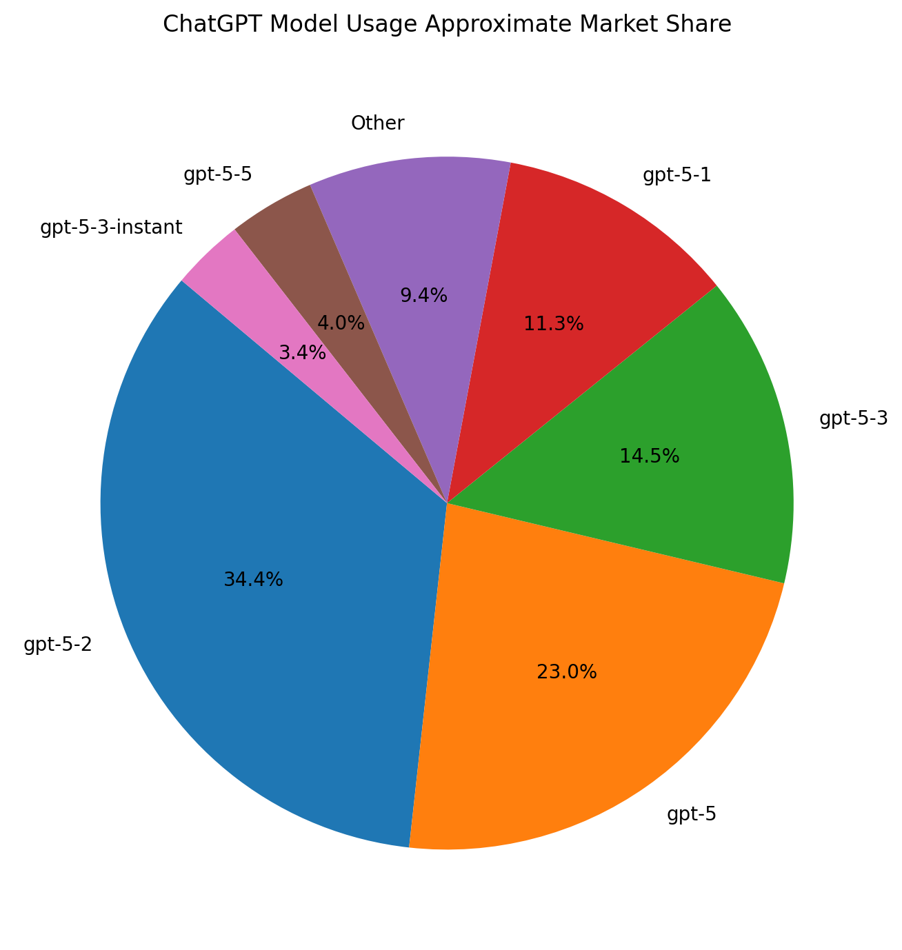 OpenAI models: Are They the Best Tools for Brokerage Success?